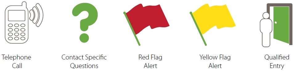 Physio Med - Telephone Triage